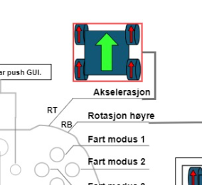 Hastighetsfunksjonalitet