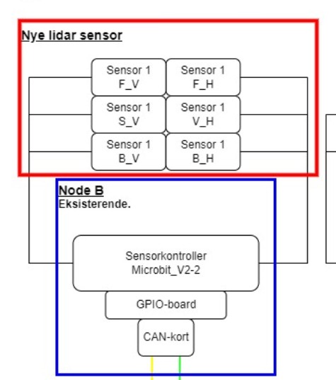 Sensorsystem